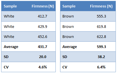 firmness_of_white_and_brown_rice-chart