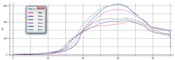 firmness_of_white_and_brown_rice-graph