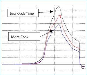 texture evaluation of cooked rice2